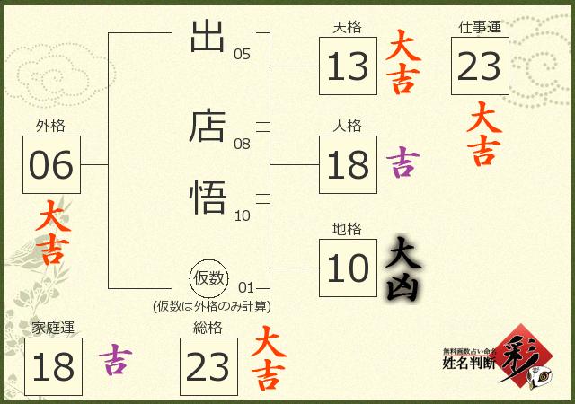 診断結果画像