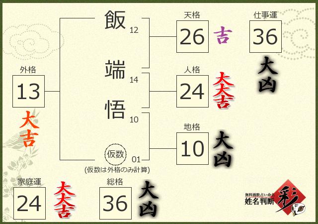 診断結果画像