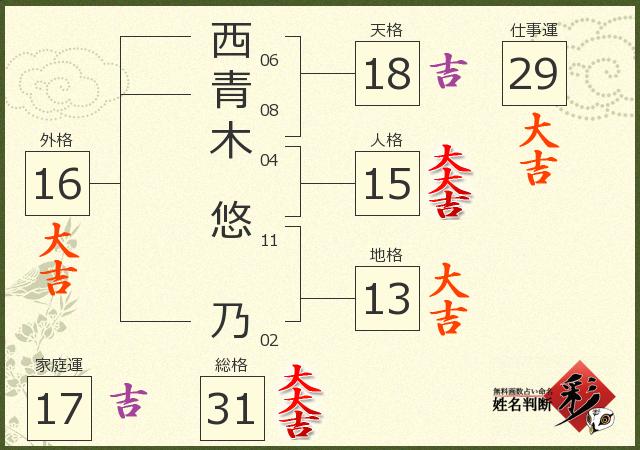 診断結果画像