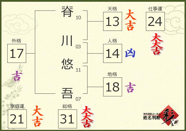 診断結果画像