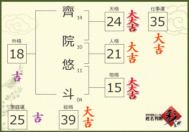 診断結果画像