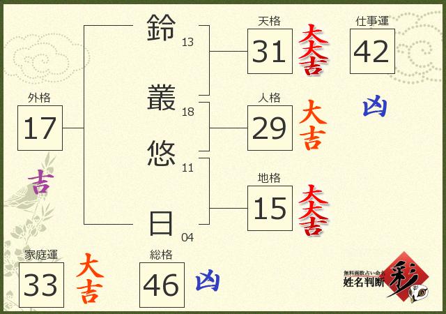 診断結果画像