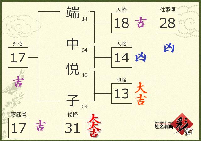 診断結果画像