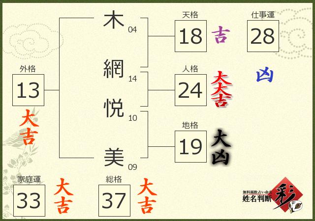 診断結果画像