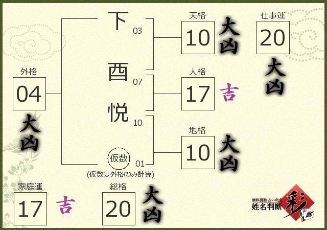 診断結果画像