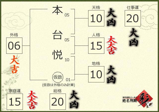 診断結果画像