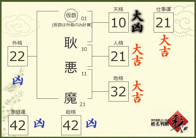 診断結果画像