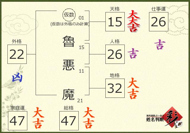 診断結果画像