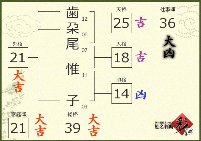 診断結果画像
