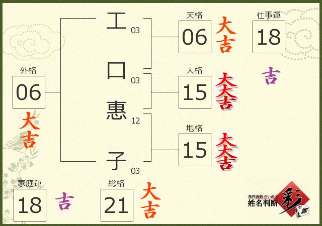 診断結果画像