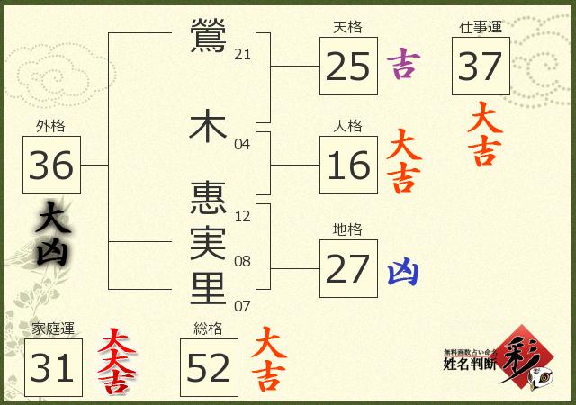 診断結果画像