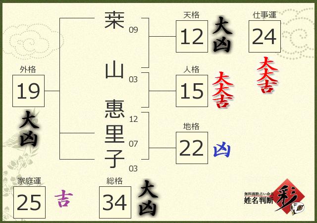 診断結果画像