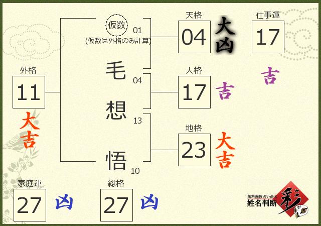診断結果画像