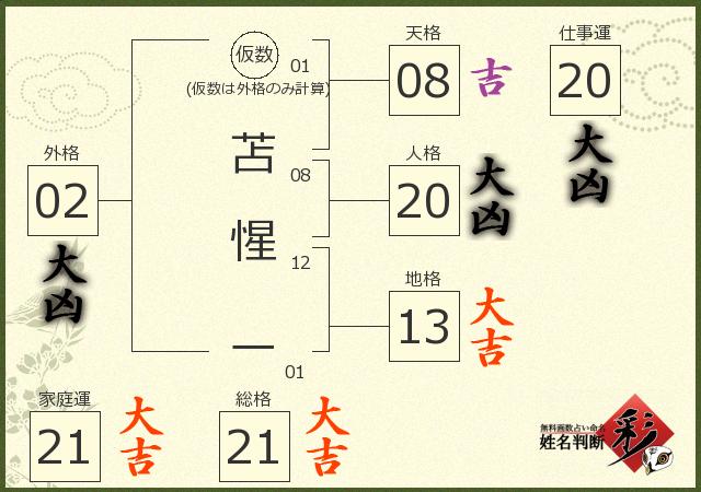 診断結果画像