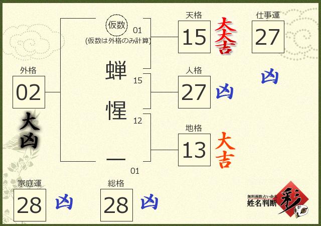 診断結果画像
