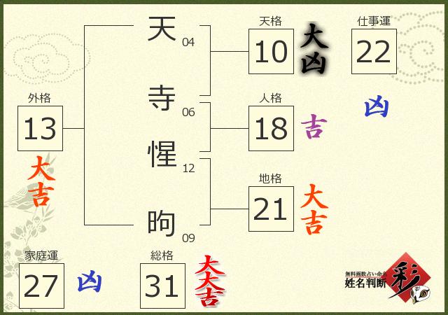 診断結果画像