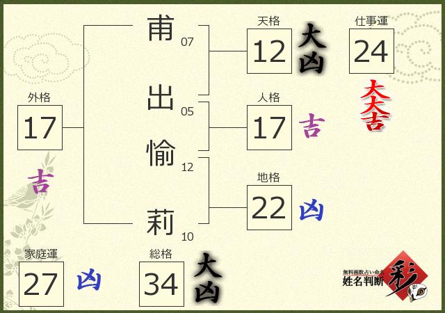 診断結果画像