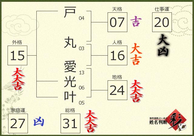 診断結果画像