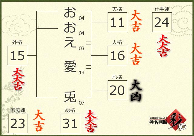 診断結果画像
