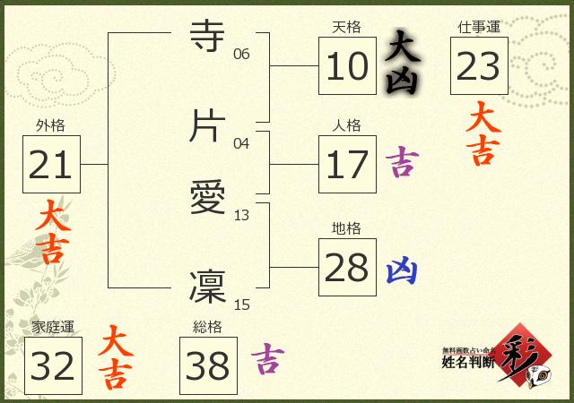診断結果画像