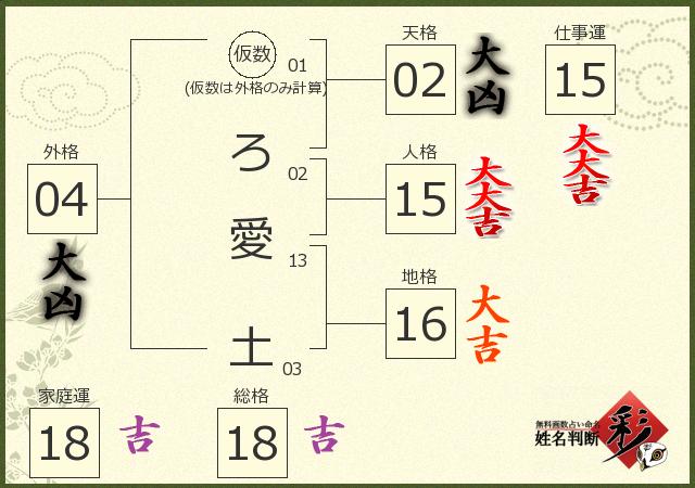 診断結果画像