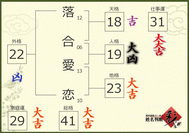 診断結果画像