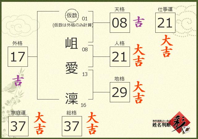 診断結果画像