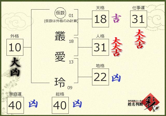 診断結果画像