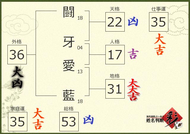 診断結果画像