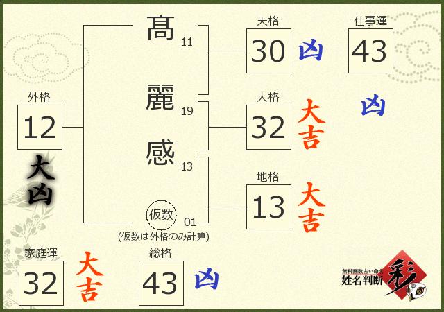 診断結果画像