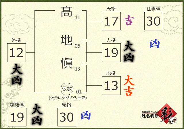 診断結果画像