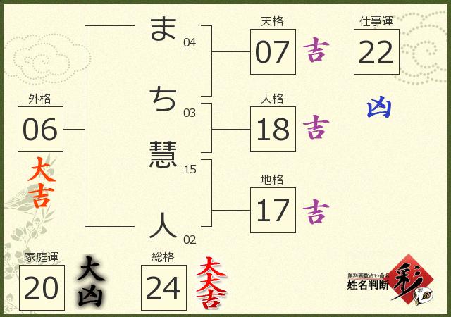 診断結果画像