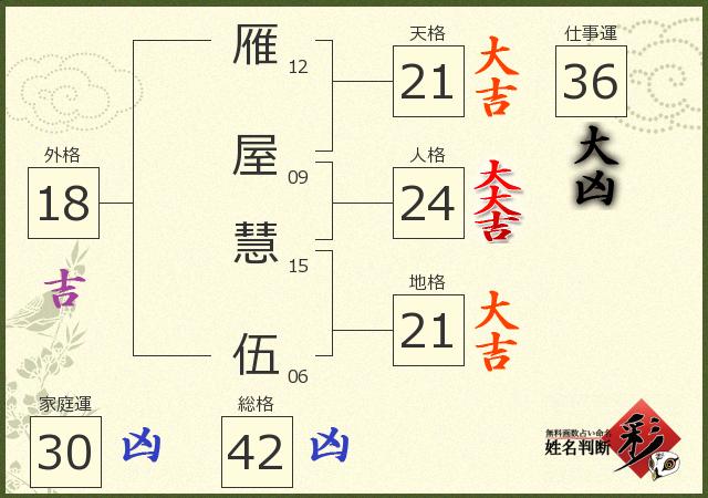 診断結果画像