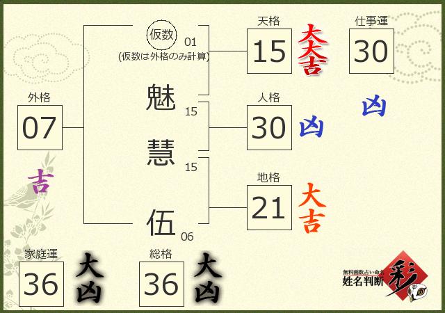 診断結果画像