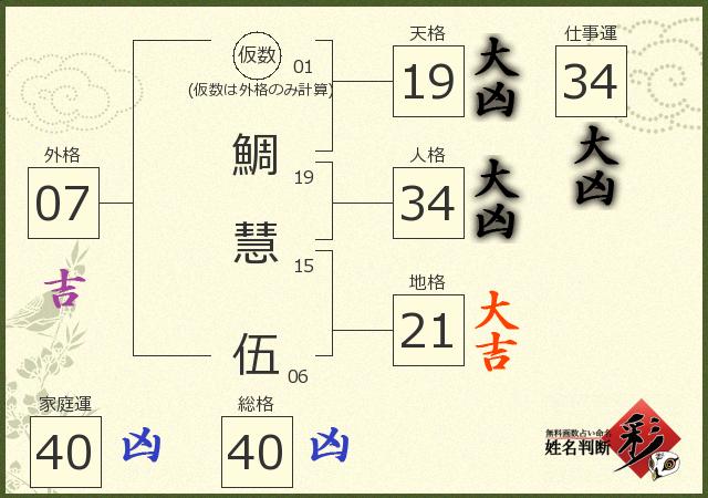 診断結果画像
