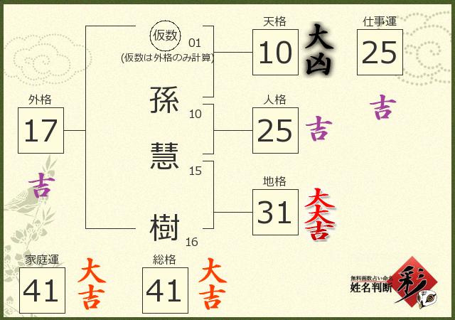 診断結果画像