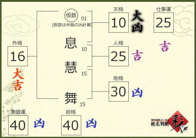 診断結果画像