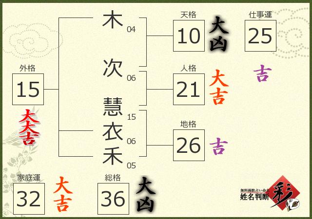診断結果画像