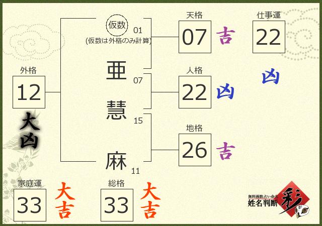 診断結果画像