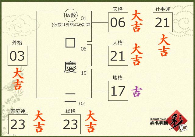 診断結果画像