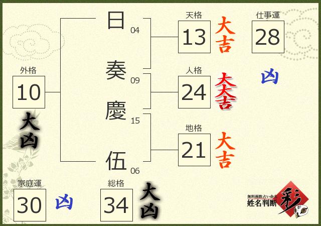 診断結果画像