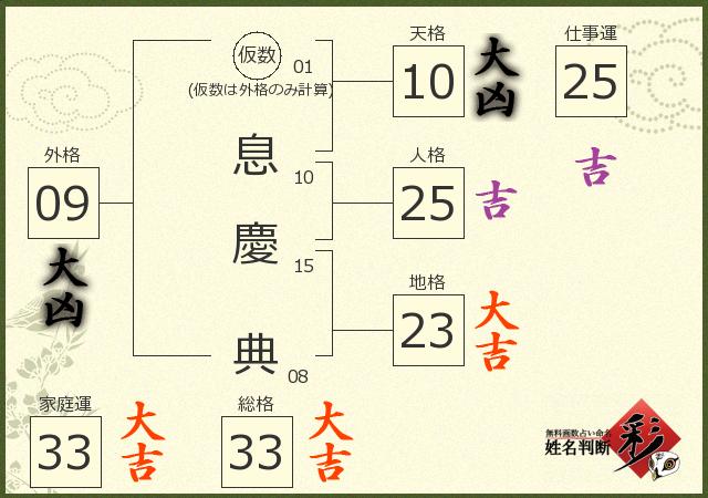 診断結果画像