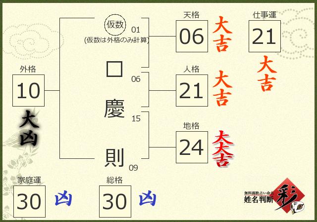 診断結果画像