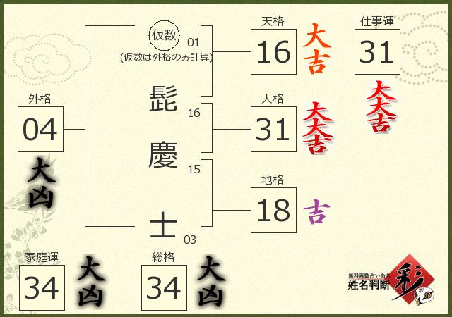 診断結果画像