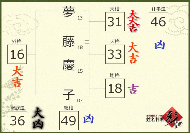 診断結果画像