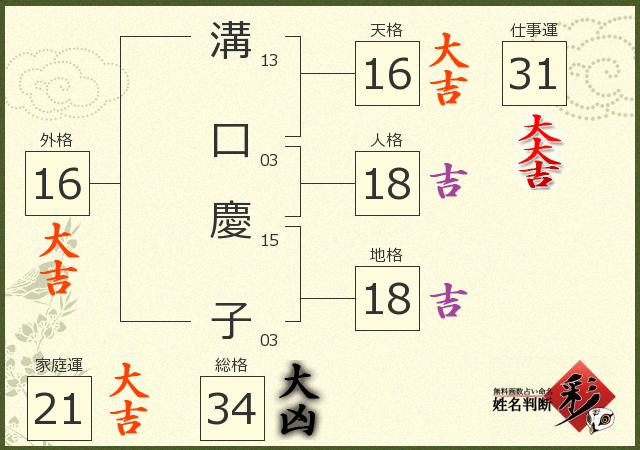 診断結果画像