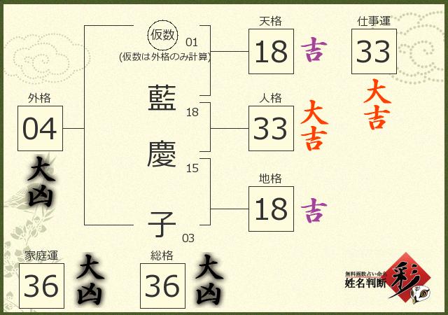 診断結果画像