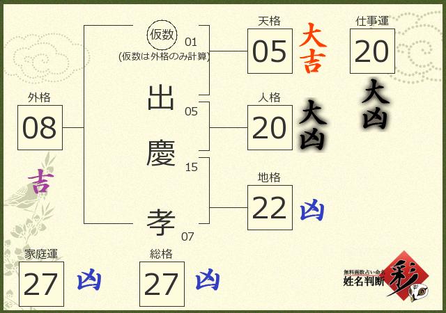 診断結果画像