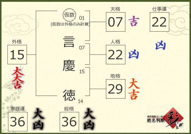 診断結果画像