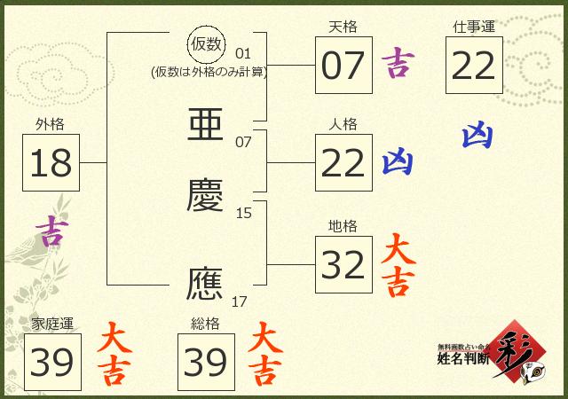 診断結果画像